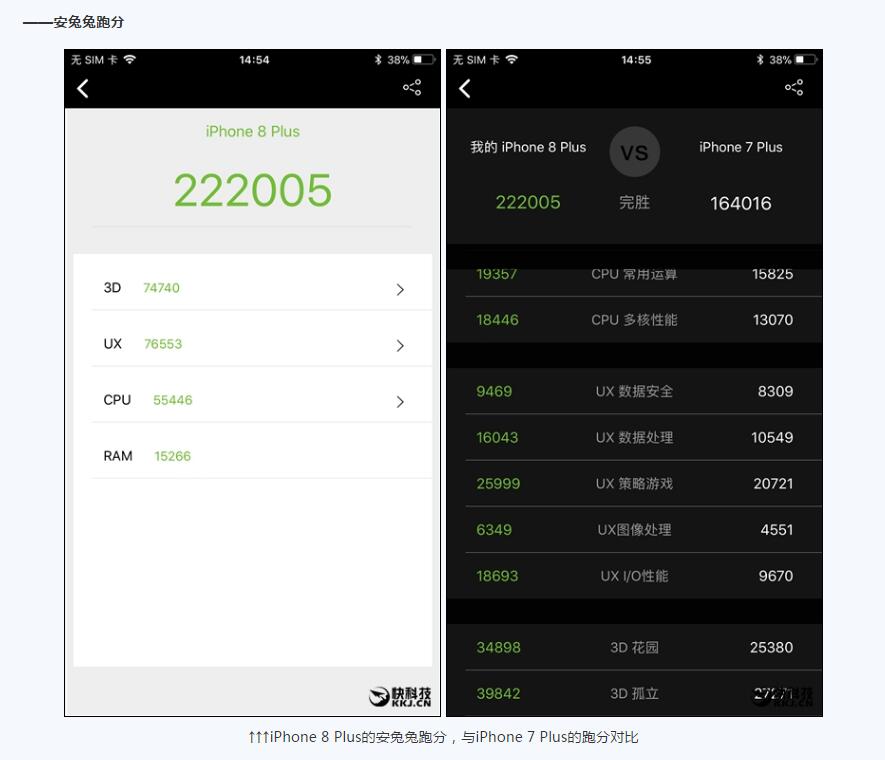 很多人说三星苹果太黑了,跑分没小米高,还贵这么多,你们怎么看?